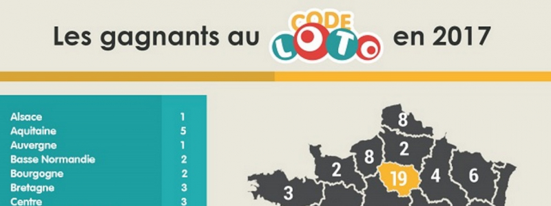 infographie codes gagnants loto 1
