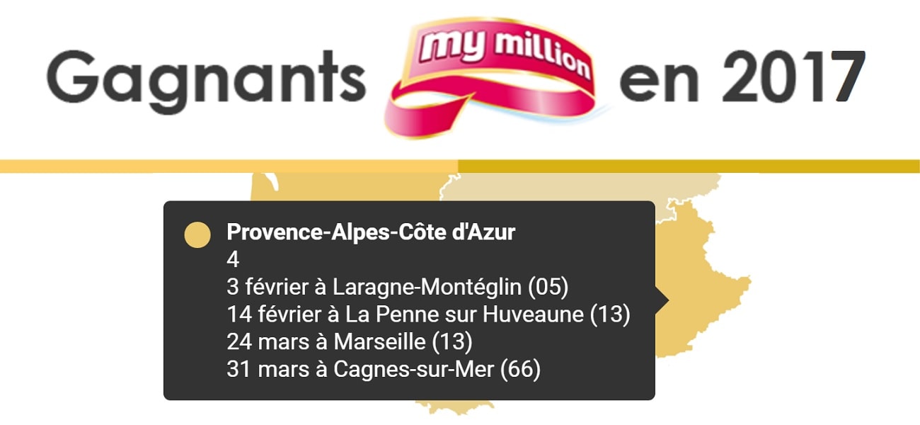 Gagnant My Million à Marseille