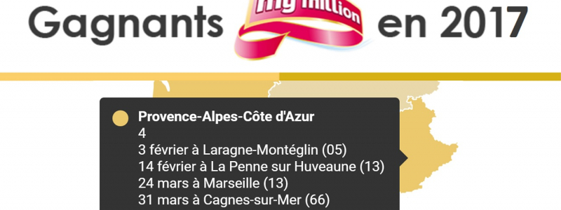 gagnant mymillion 2017 PACA