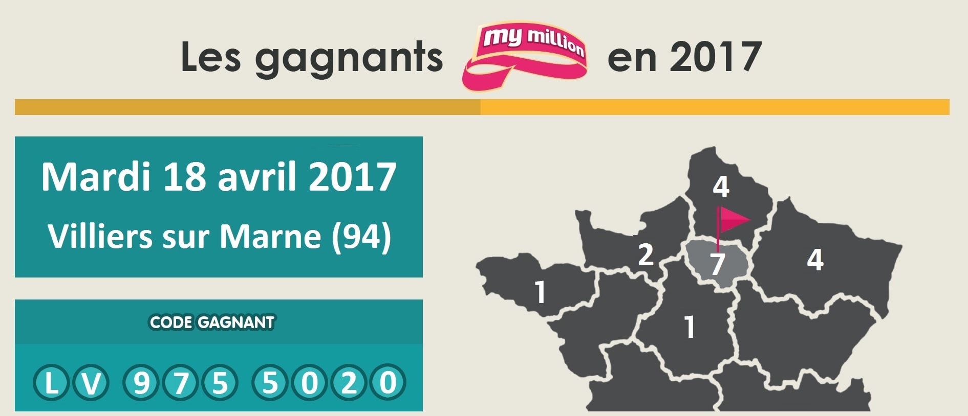 My Million : un gagnant à Villiers sur Marne (94)