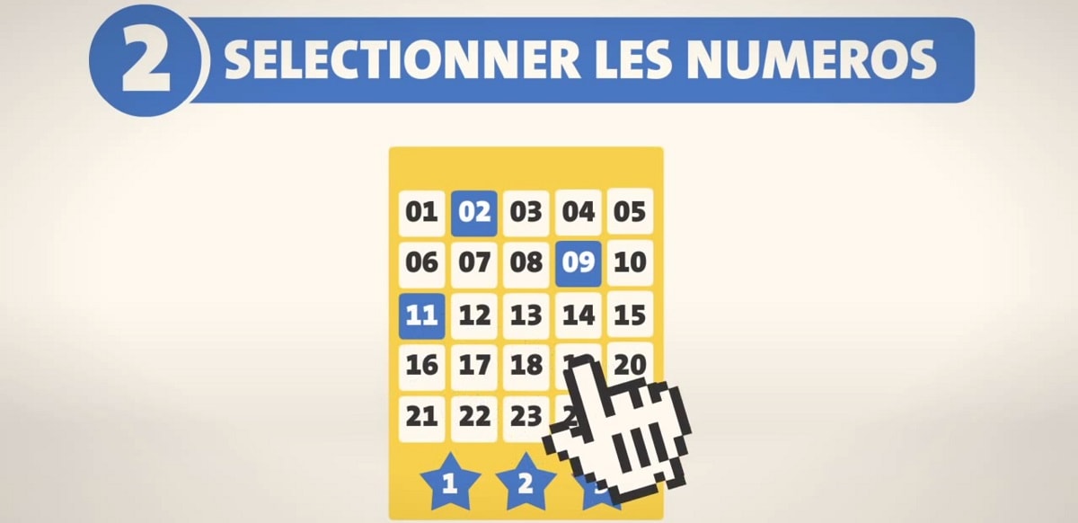 Sélectionnez vos numéros pour la loterie choisir