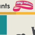 My Million : un gagnant alsacien à Dorlisheim remporte 1 million d’euros le 27 juin 2017 !