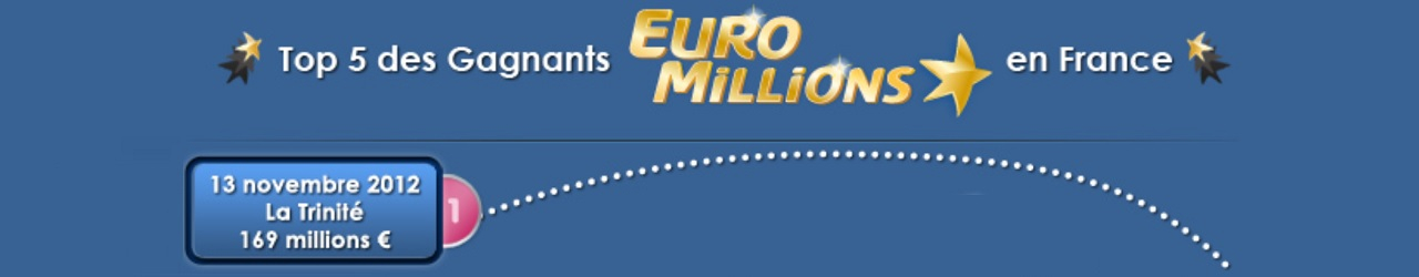 top 5 gagnants euromillions 130 millions euros