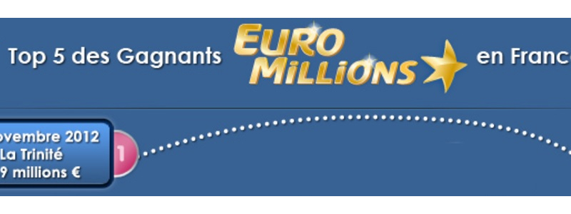 top 5 gagnants euromillions 130 millions euros