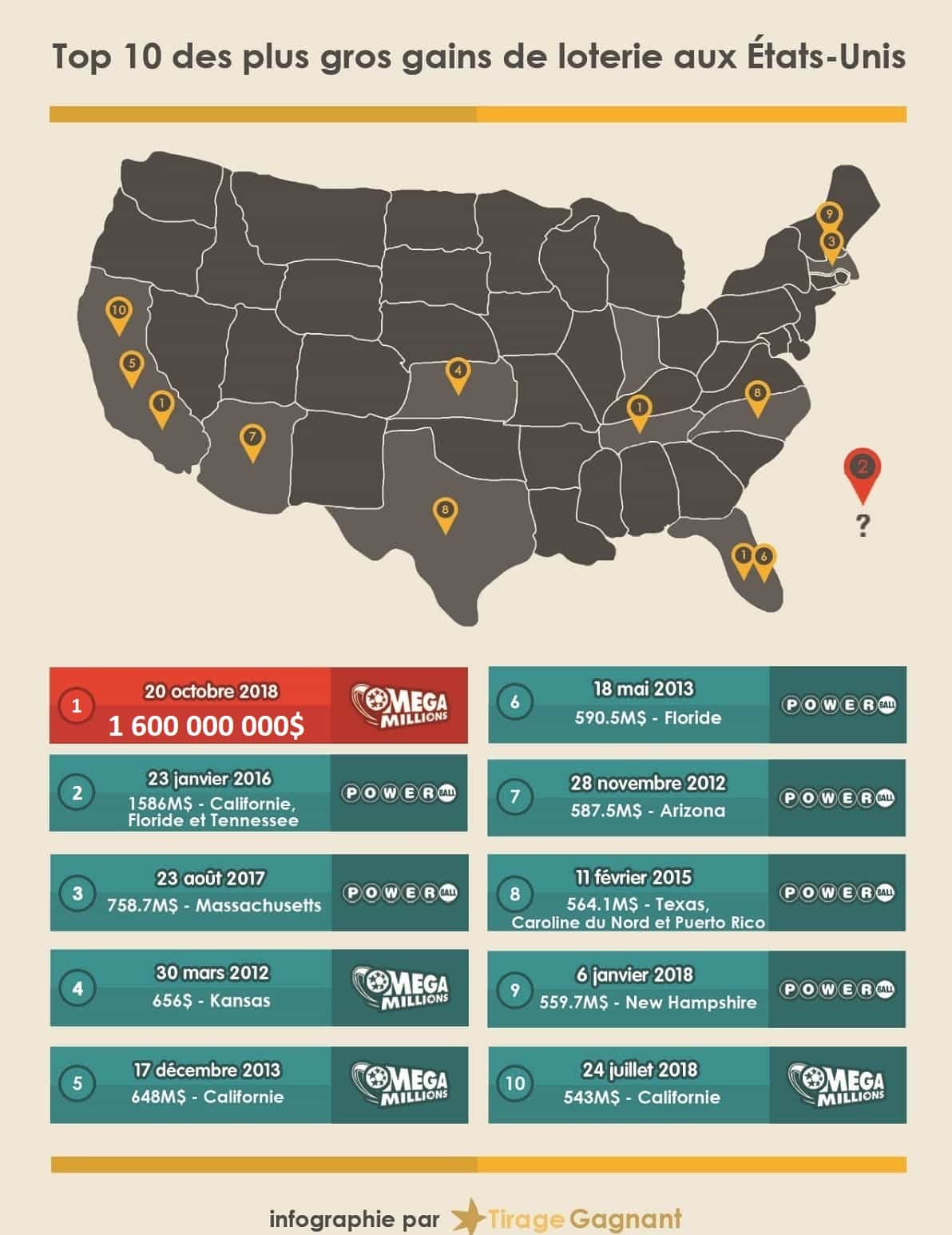 Loterie Mega Millions Jackpot Record Du Monde 1 6 Milliard De Dollars