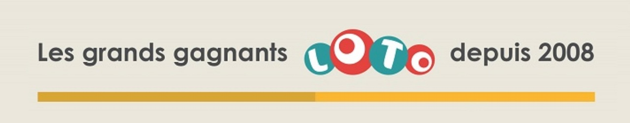 les plus grands gagnants loto france