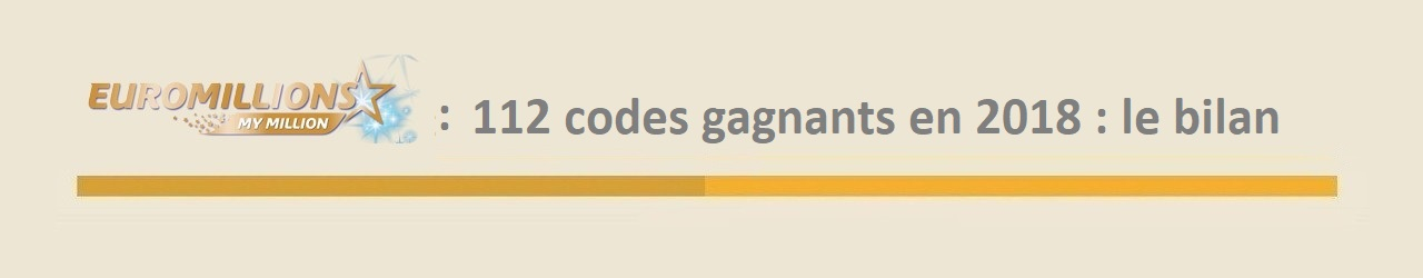 gagnants mymillion bilan 2018 112 gagnants