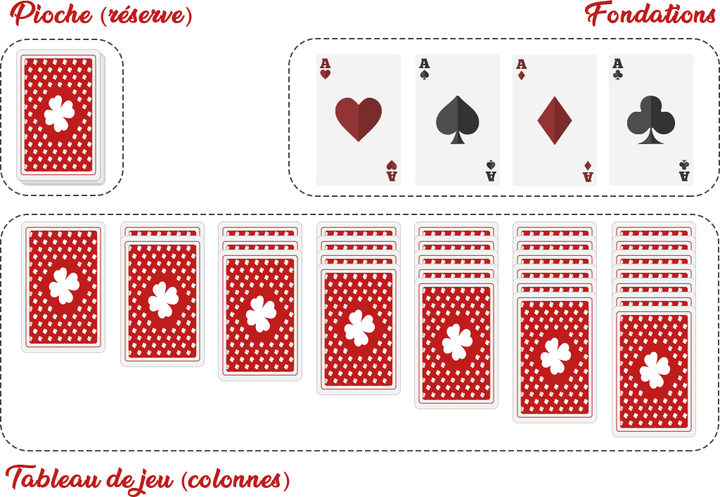 Règles du jeu de carte : le solitaire