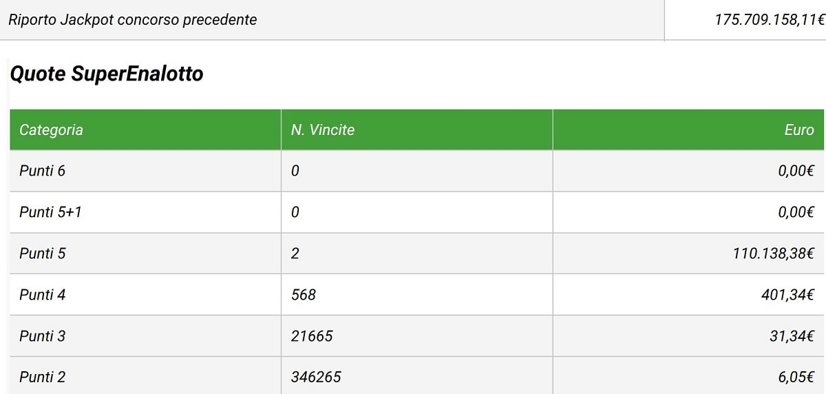 Rapport de gains du tirage Superenalotto du jeudi 27 juin 2019