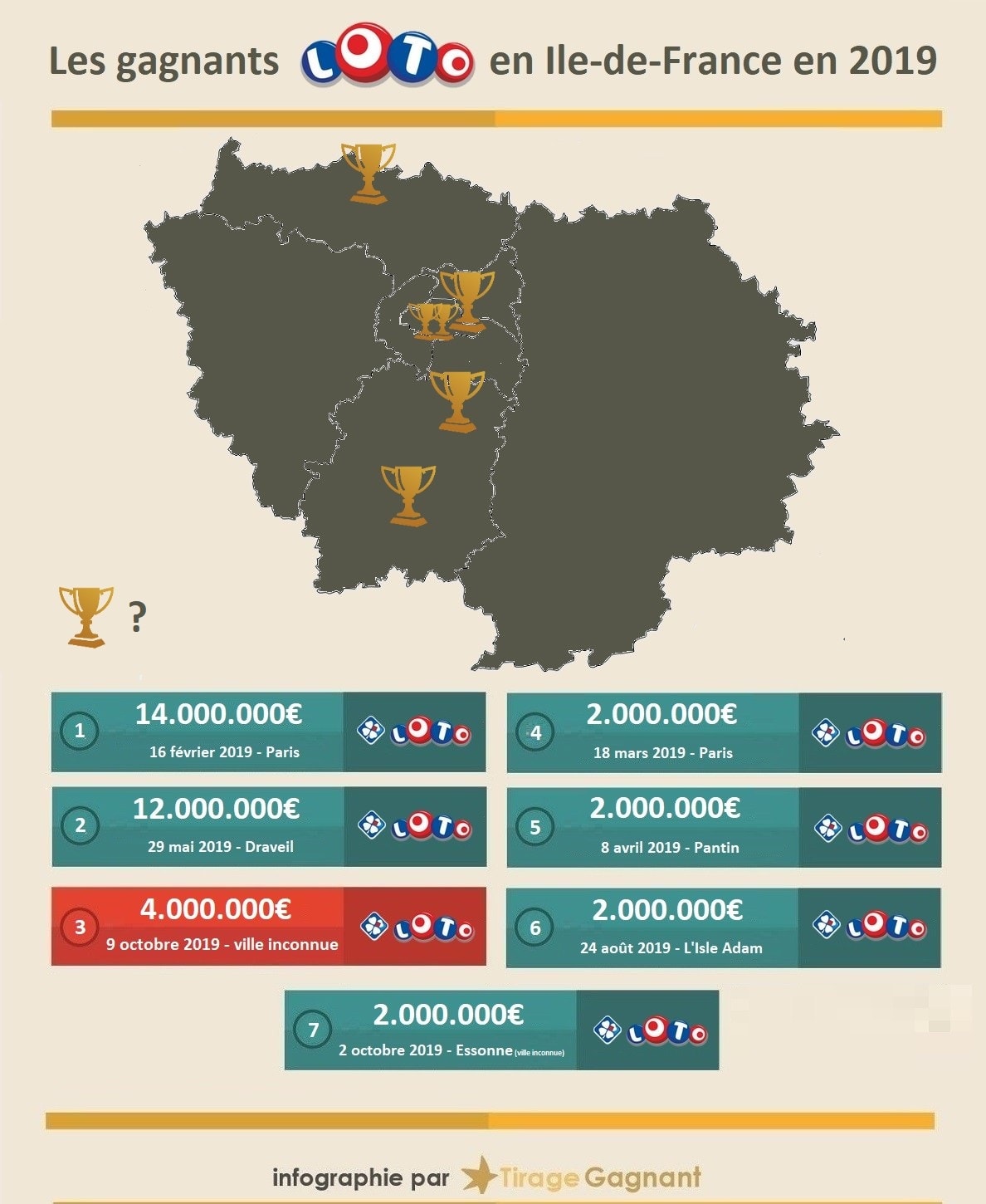 Infographie des gagnants du Loto en Ile-de-France