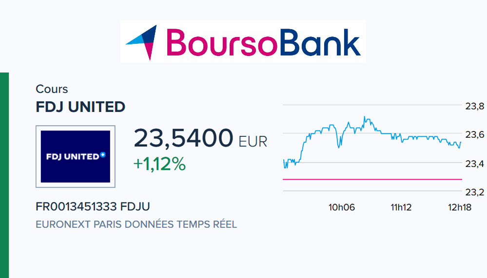 Cours de l'action FDJ United en novembre 2025