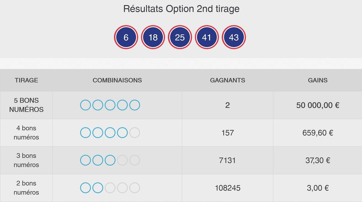 nouveau loto le premier 2nd tirage fait 2 gagnants a 50 000