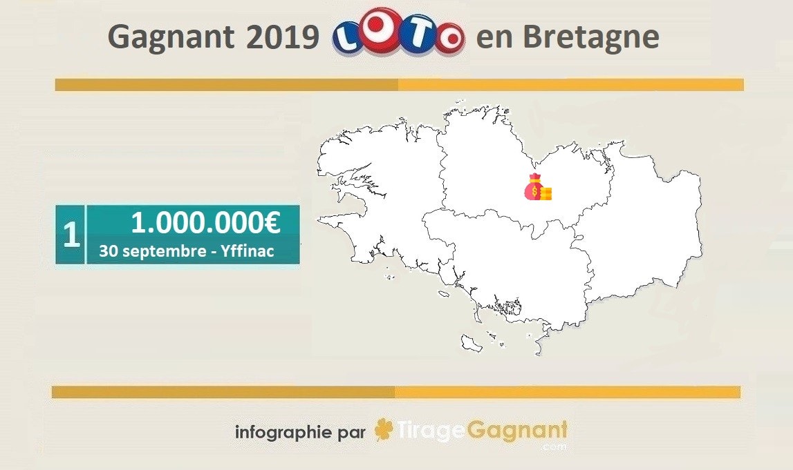 Le gagnant Loto breton de 2019
