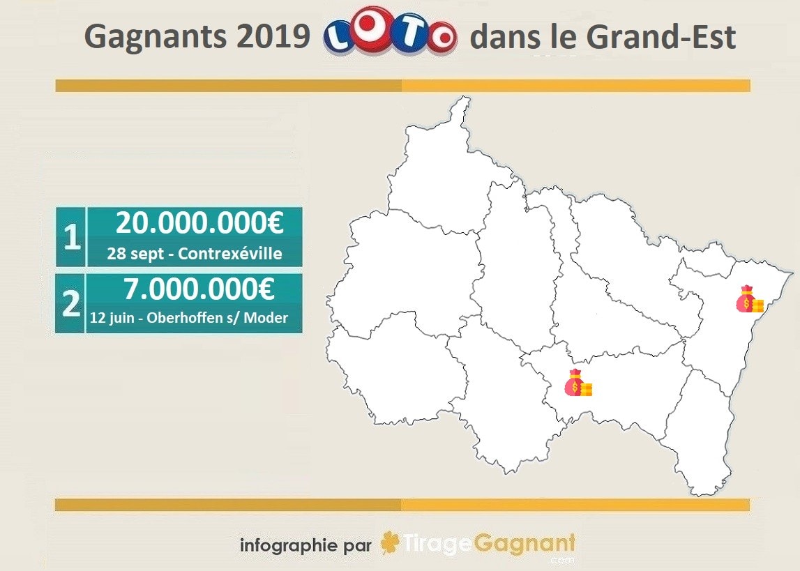 Gagnant Loto 2019 dans la région Grand-Est