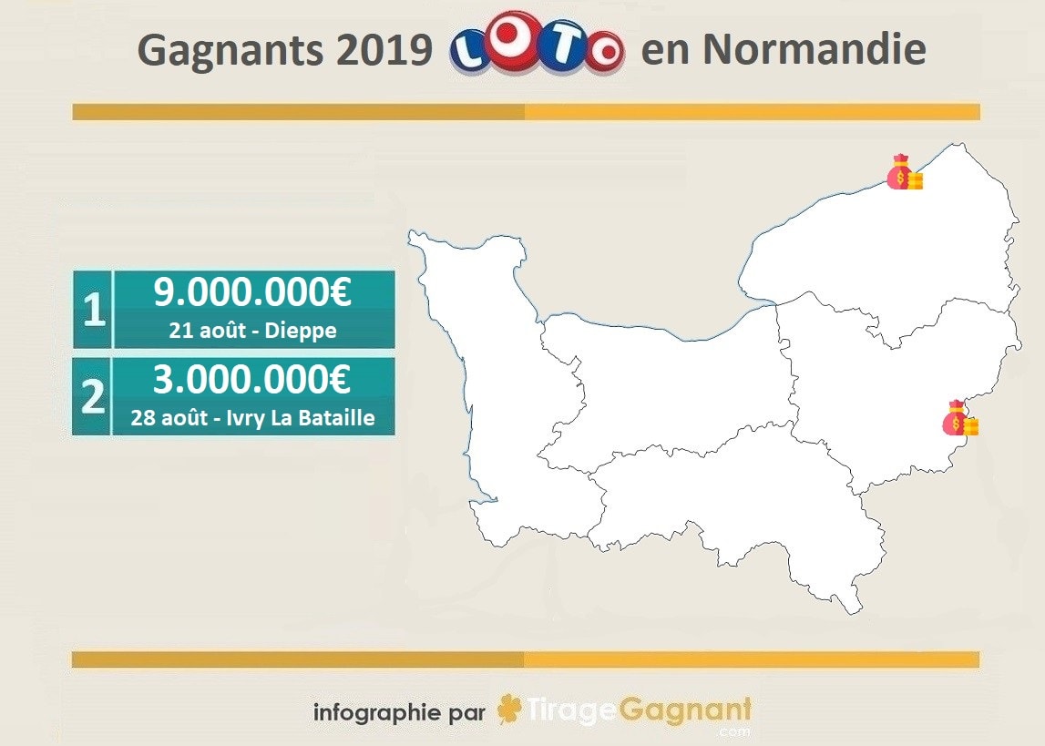 Gagnants Loto 2019 : les 2 millionnaires de 2019