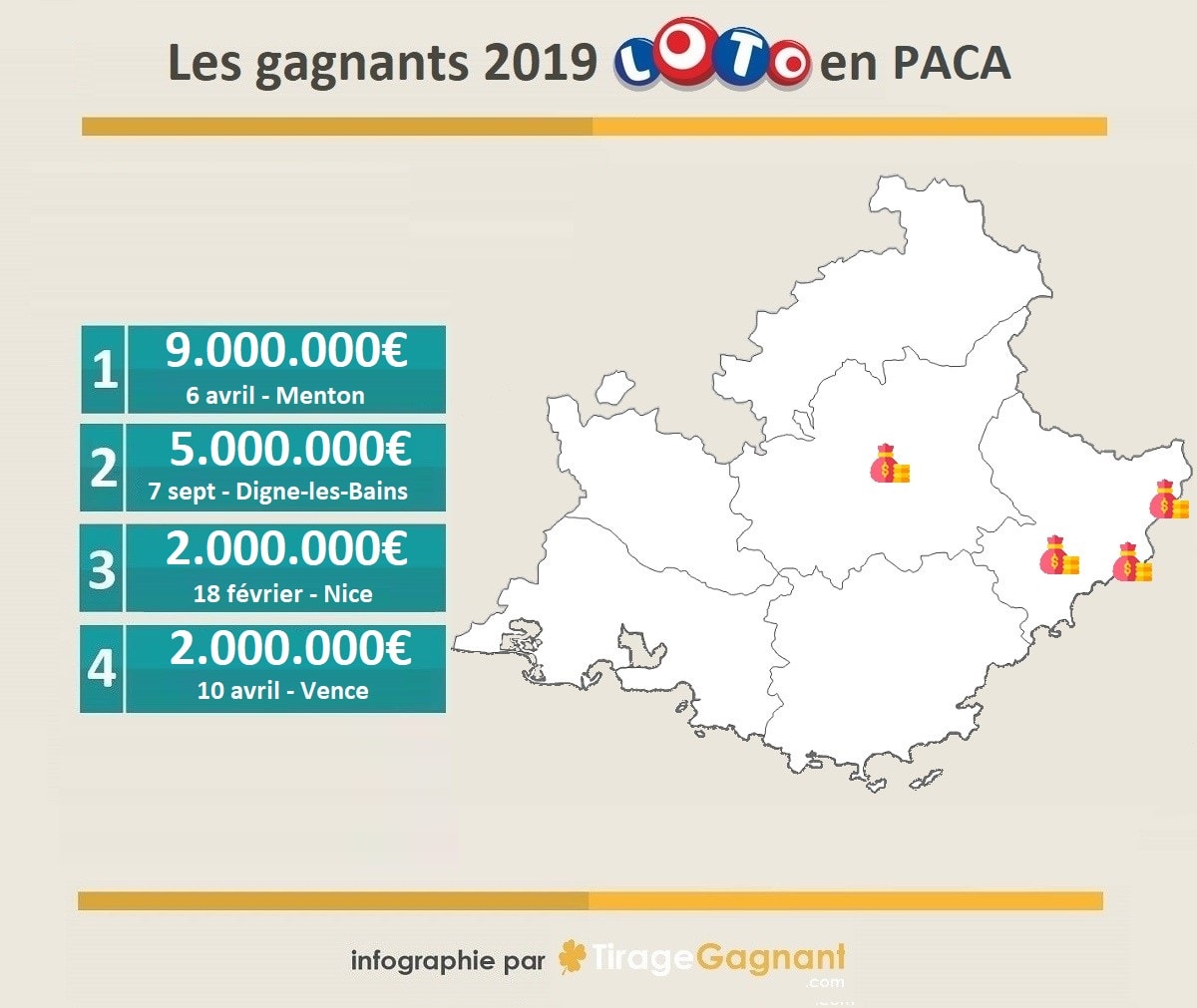 Gagnants Loto 2019 en Provence Alpes Côte d'Azur