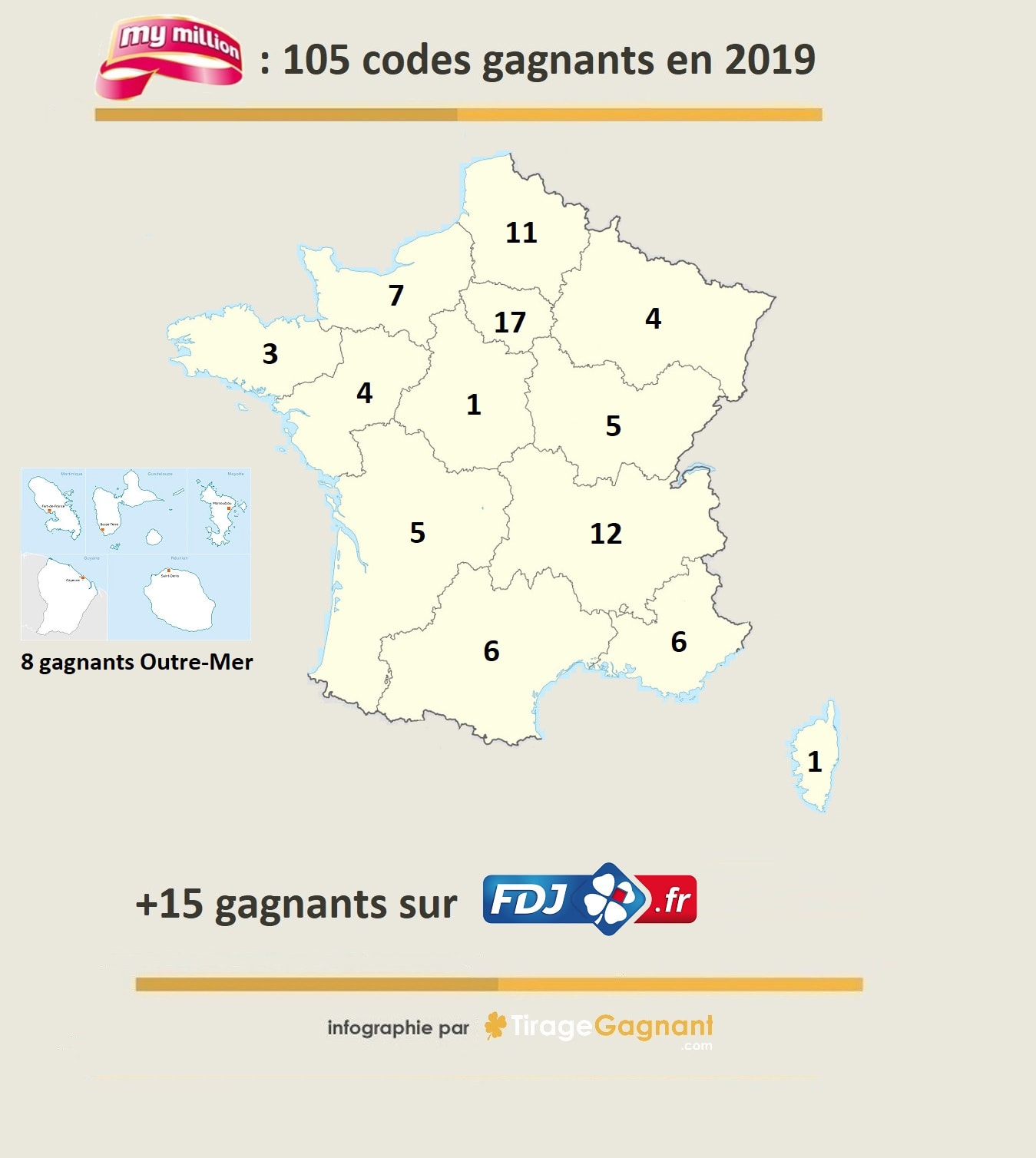 Cartographie des codes gagnants My Million de 2019