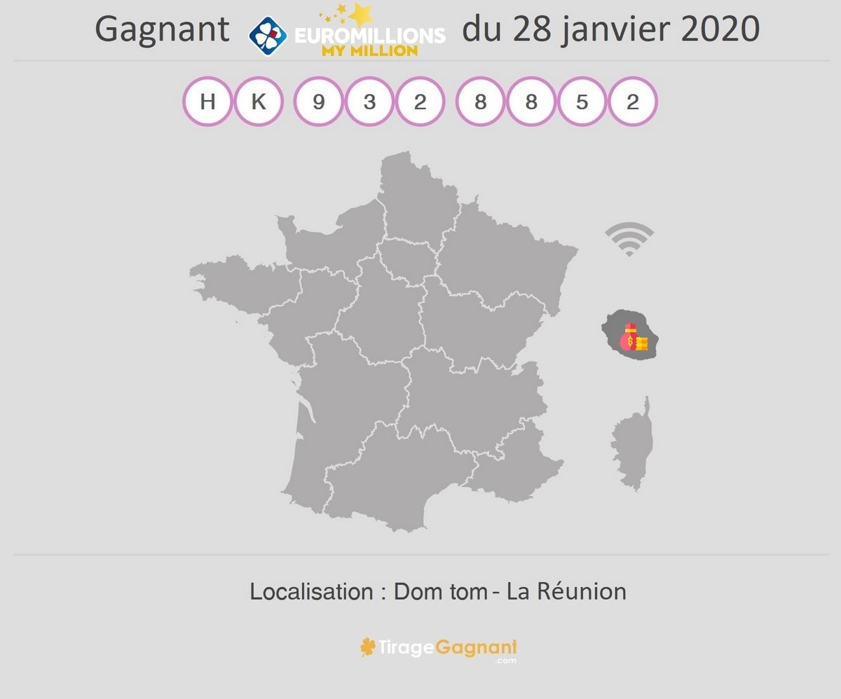 code gagnant My Million à la Réunion ce 28 janvier 2020