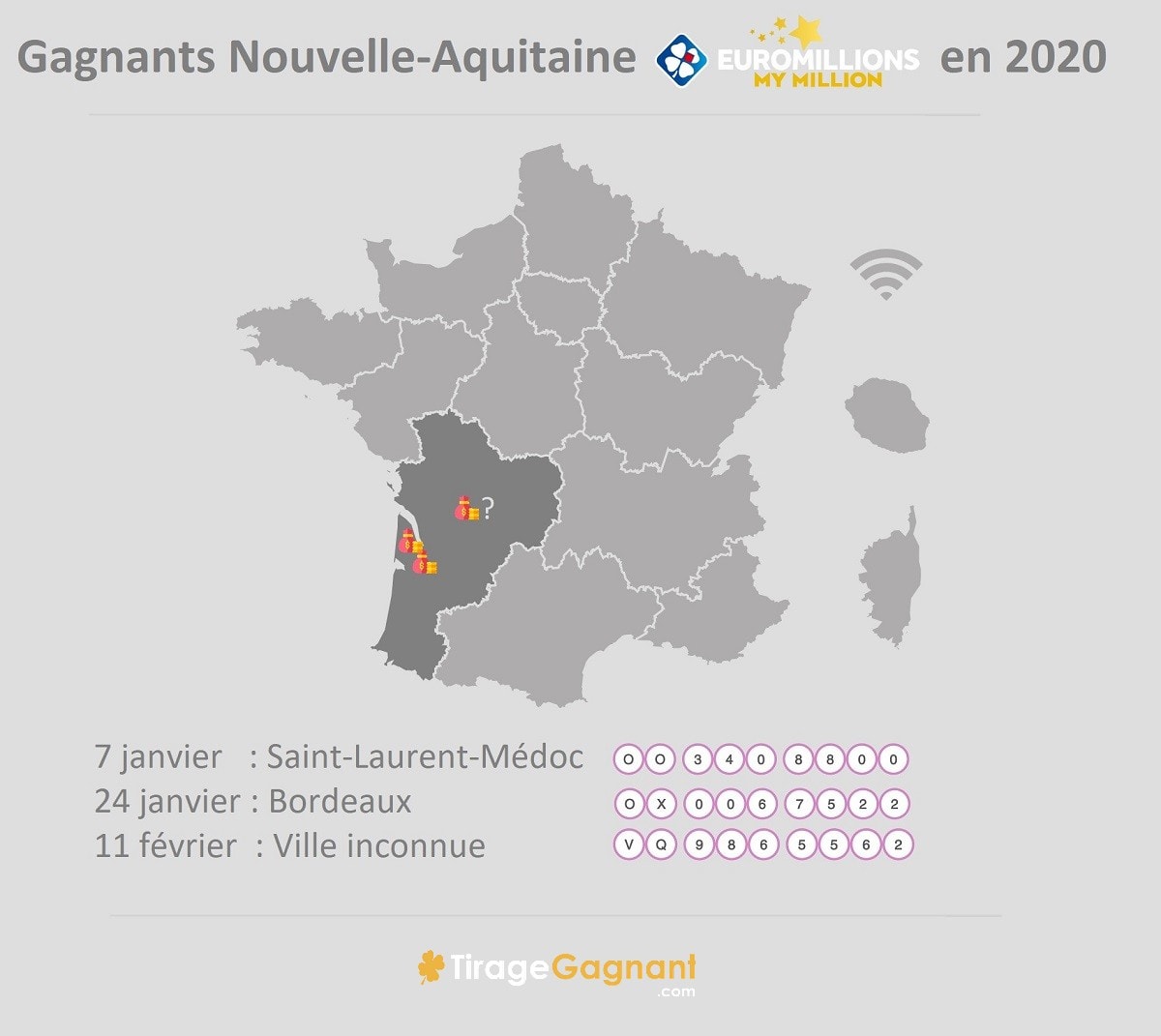 Gagnants Nouvelle Aquitaine 2020