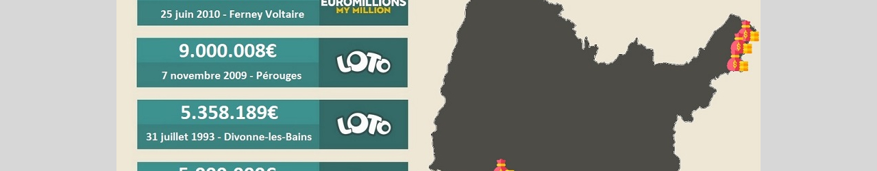 gagnant ain 5 millions euros