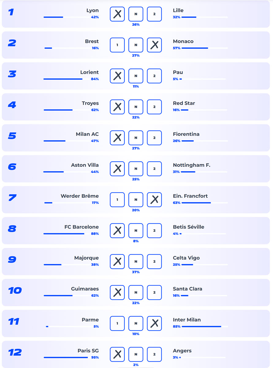 Grille de Loto Foot 12 du mois d'avril 2025