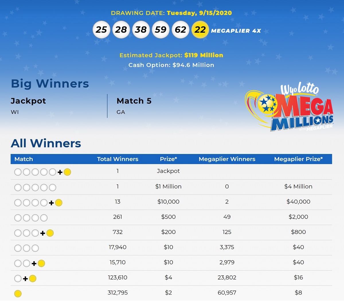 wisconsin mega millions numbers today