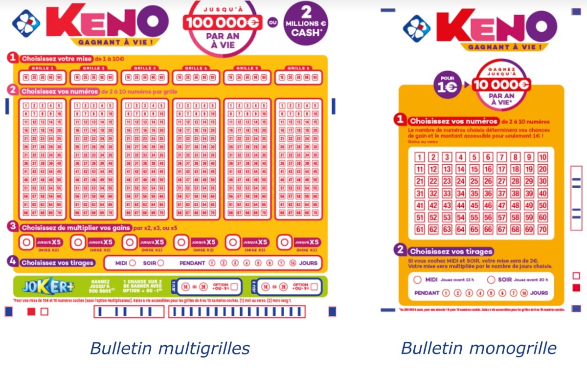 Grille de jeux Keno en 2020