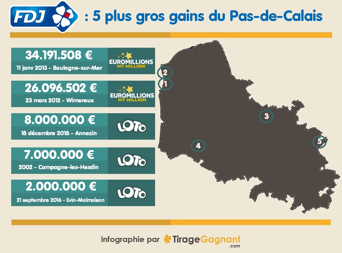 Cartographie des gagnants FDJ du Pas-de-Calais