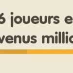 FDJ.fr : 36 millionnaires en ligne en 2020, l’année de tous les records (Loto, My Million et Euromillions)