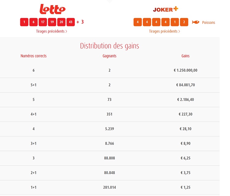 Tirage lotto belge en direct