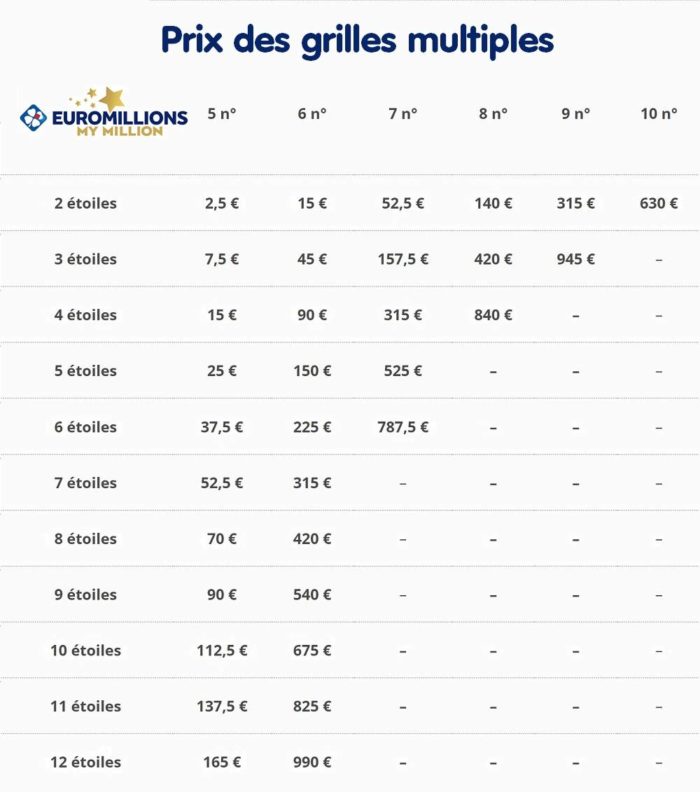 Euromillions 4 conseils pour augmenter vos chances de gagner le jackpot de 230 millions d