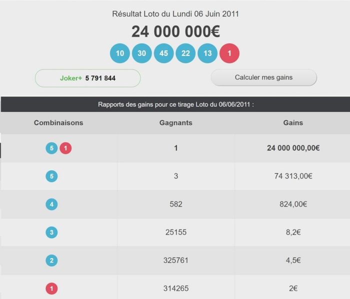 Plus gros gain au Loto FDJ les 5 jackpots records remportés en France