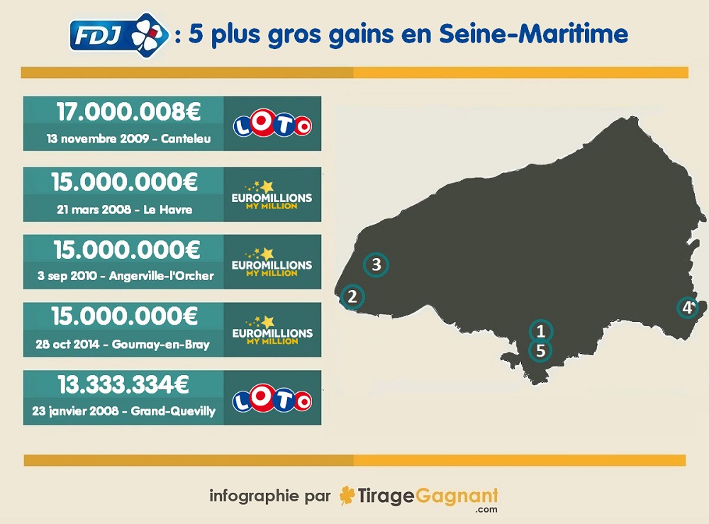 Infographie : les plus gros gains FDJ en Seine-Maritime