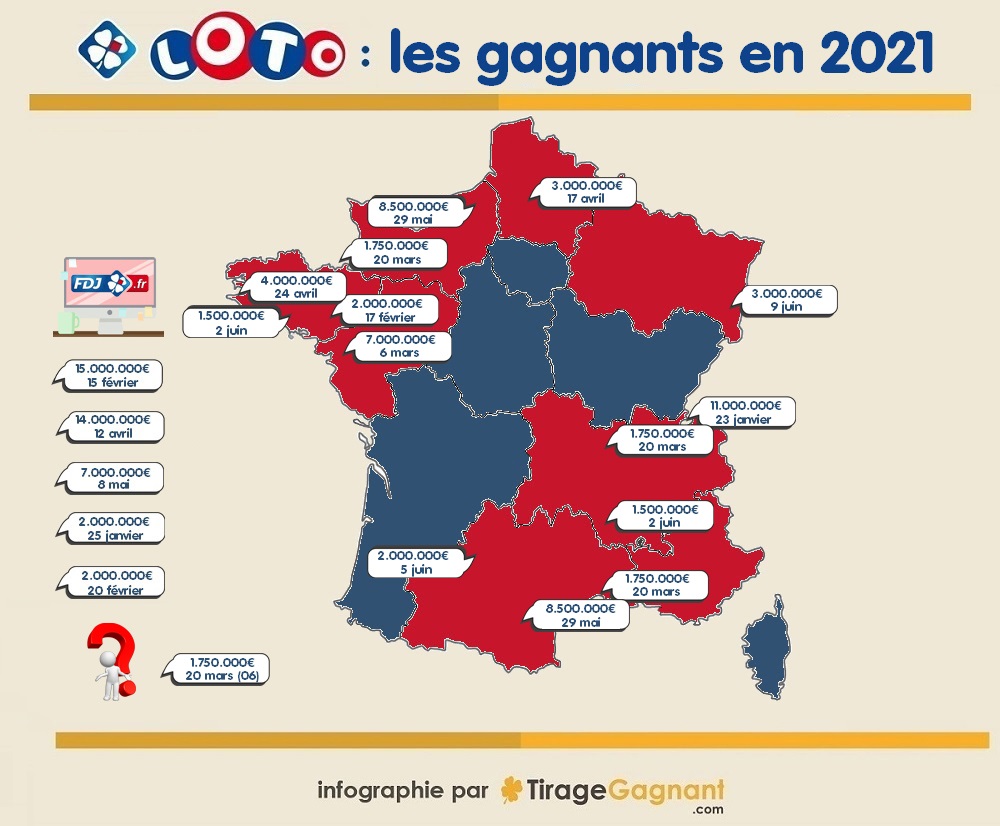 Loto FDJ : les gagnants en 2021