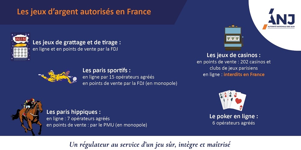 jeux d'argent autorisés en France