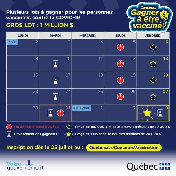 Loto Vaccin Le Quebec Distribuera 2 Millions De Dollars Pour Accelerer La Vaccination Covid