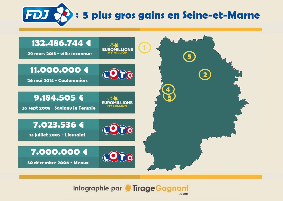 Cartographie des gagnants FDJ en Seine-et-Marne