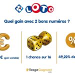 Quel gain avec 2 bons numéros au tirage du Loto FDJ ? | 2025