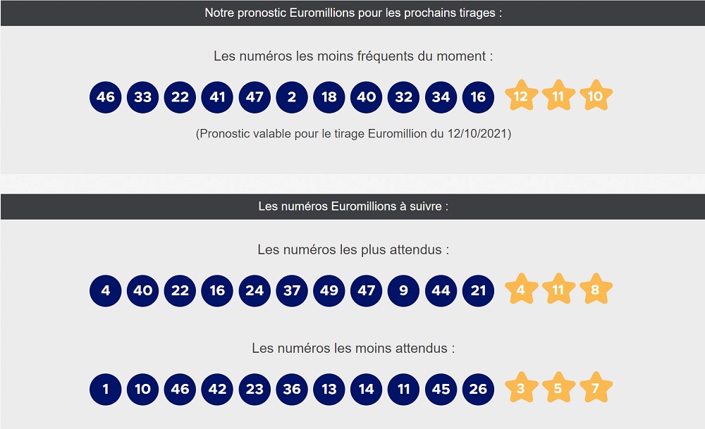 Heure Euromillions 1 Octobre 2021 Quand Est Le Tirage Breakflip Awe Vous Avez Une Question On A La Reponse