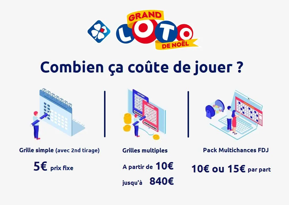 lobby praktiseret Offentliggørelse Loto FDJ : Prix des différentes grilles Loto en France (tarif de 2023)