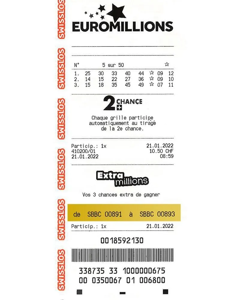 Ticket Euromillions tirage exceptionnel du 21 janvier