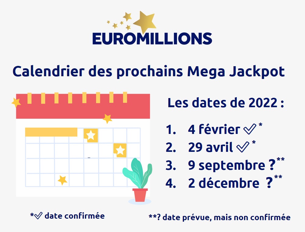 Calendrier des megas jackpots Euromillions : les dates des prochains tirages