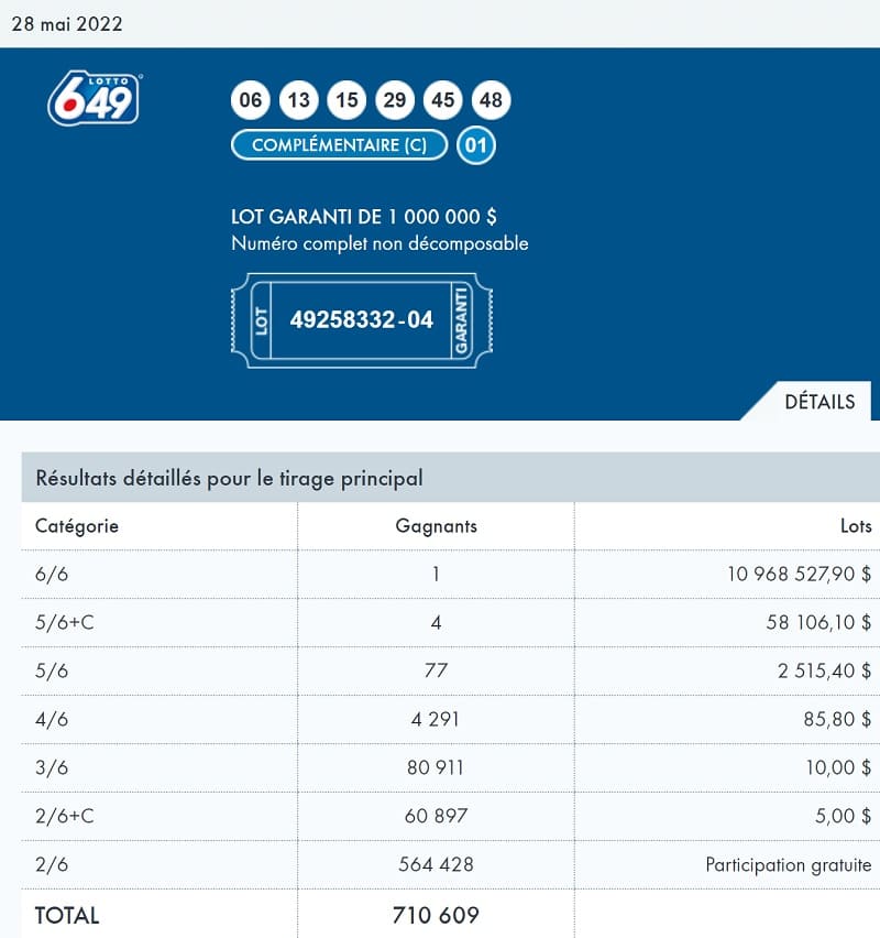 Rapport de gains complet de la loterie 6/49 au Canada