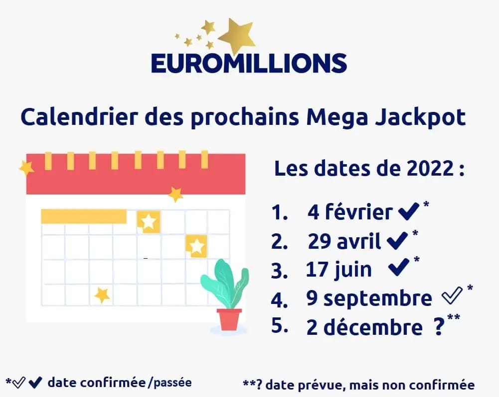 Calendar of the next Euromillions mega jackpot