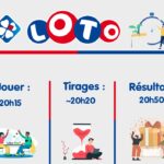 Heure de tirage du Loto, Super Loto et Grand Loto : les horaires en 2025