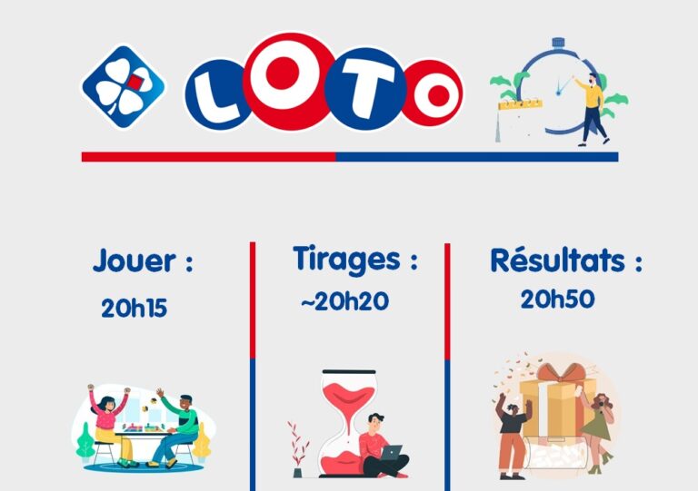 Heure de tirage du Loto, Super Loto et Grand Loto : tous les horaires du Loto FDJ en 2023