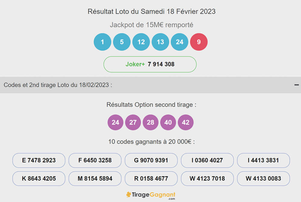 Combinaison gagnante Loto du samedi 18 février 2023