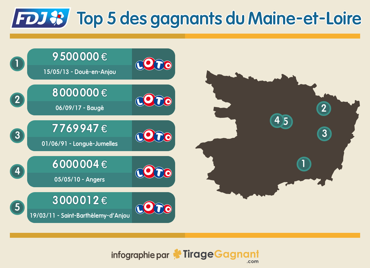 Les plus gros jackpots du Loto remportés dans le Maine-et-Loire en cartographie