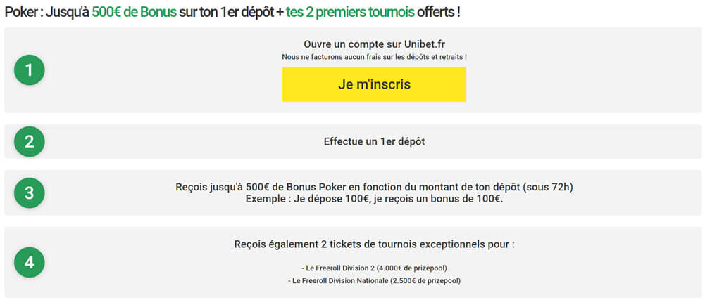 les conditions d'obtention de votre bonus Poker sur Unibet