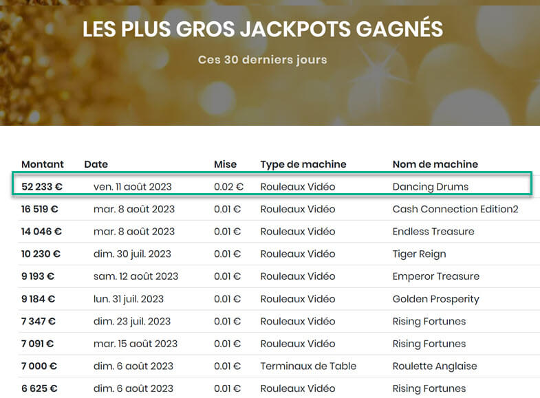 Les plus gros jackpots remportés dans le Casino des Sables d'Olonne